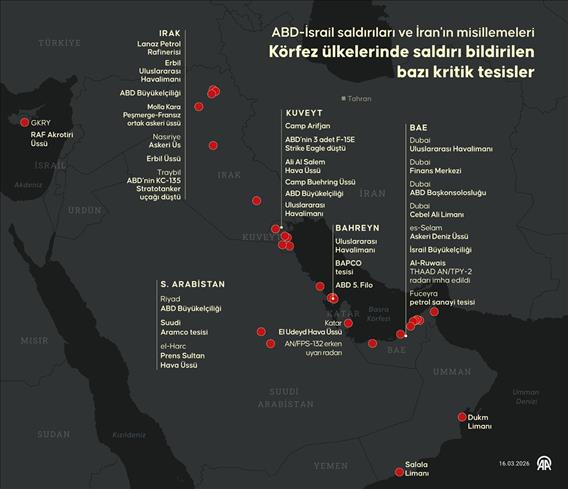 Körfez ülkelerinde saldırı bildirilen bazı kritik tesisler