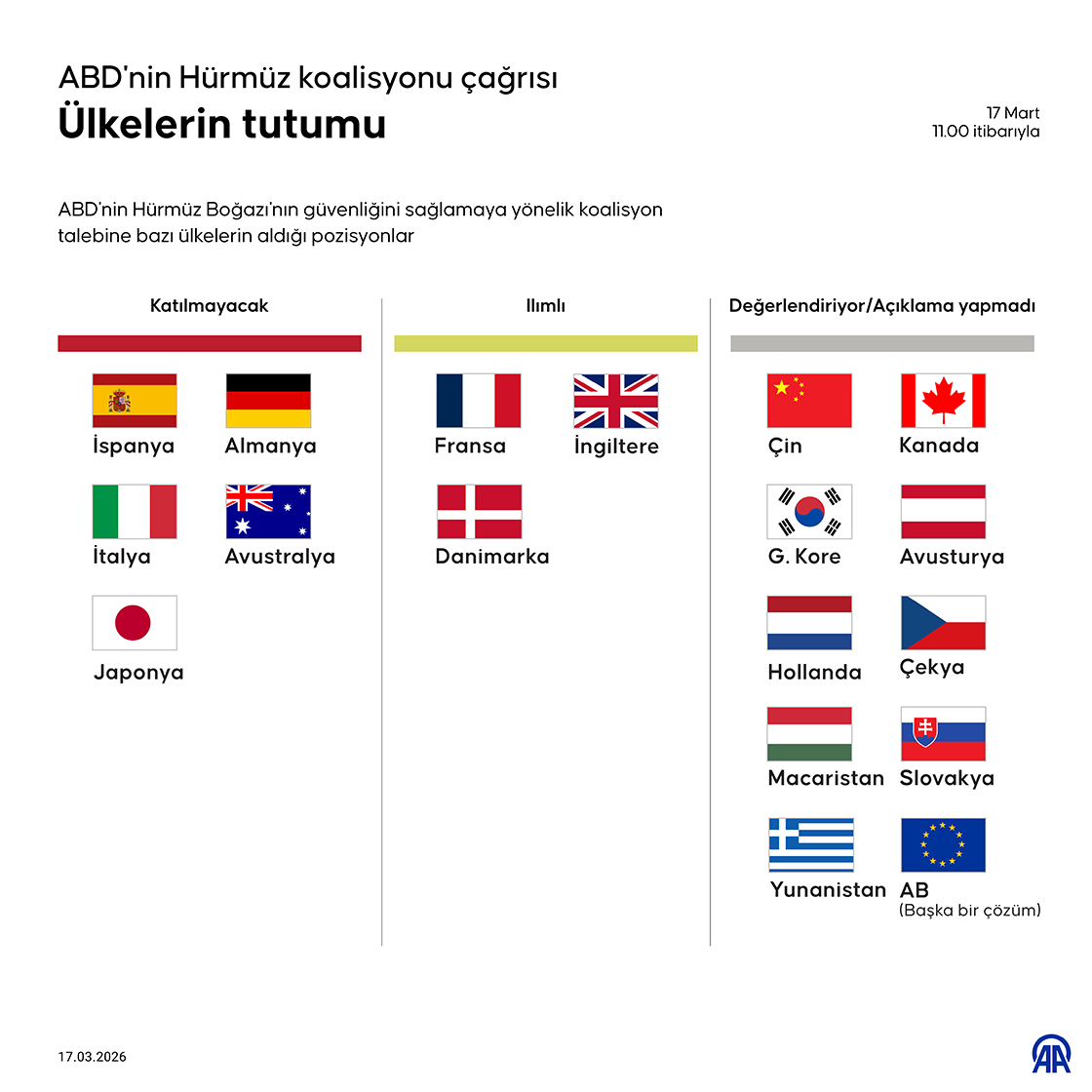 ABD'nin Hürmüz koalisyonu çağrısına bazı ülkelerin tutumu