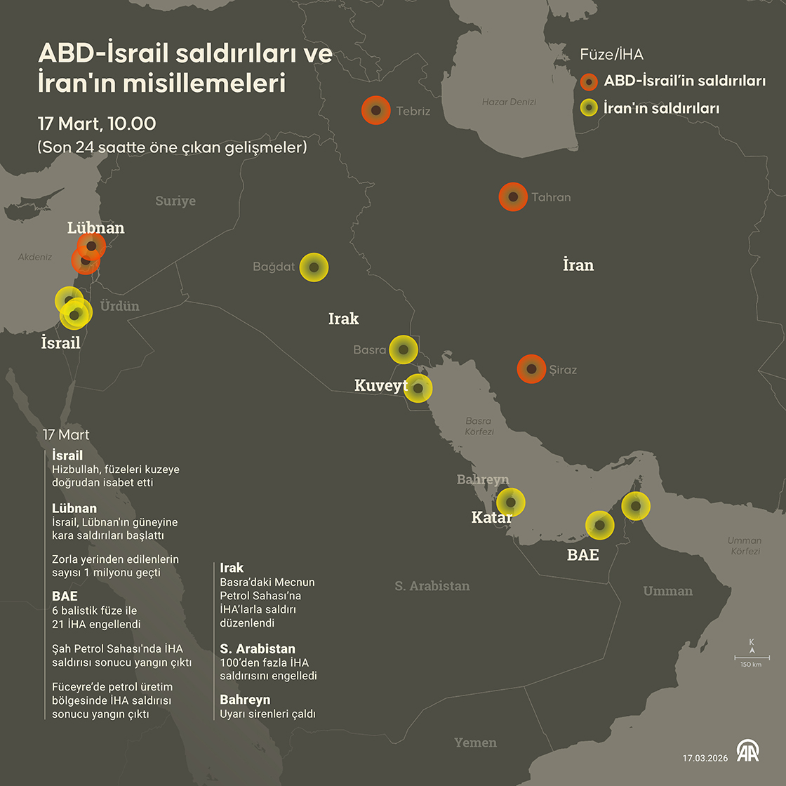ABD-İsrail saldırıları ve İran'ın misillemeleri