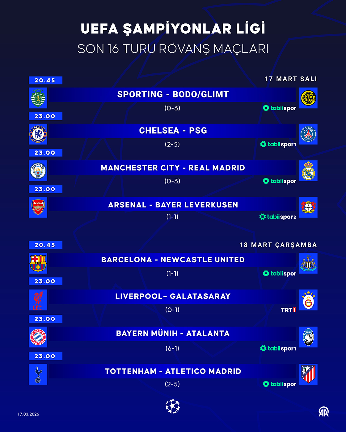 UEFA Şampiyonlar Ligi son 16 turu rövanş maçları