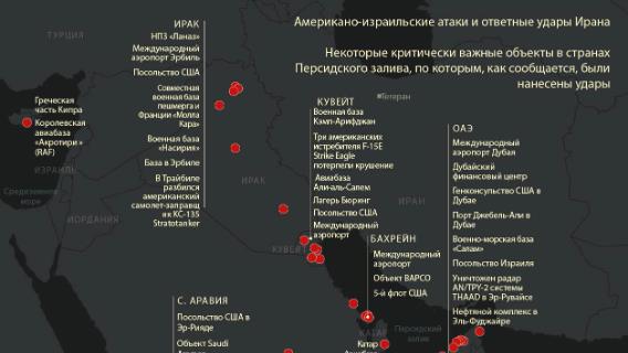Американо-израильские атаки и ответные удары Ирана