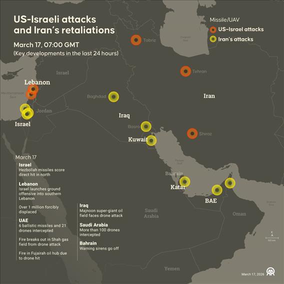 US-Israeli attacks and Iran’s retaliations