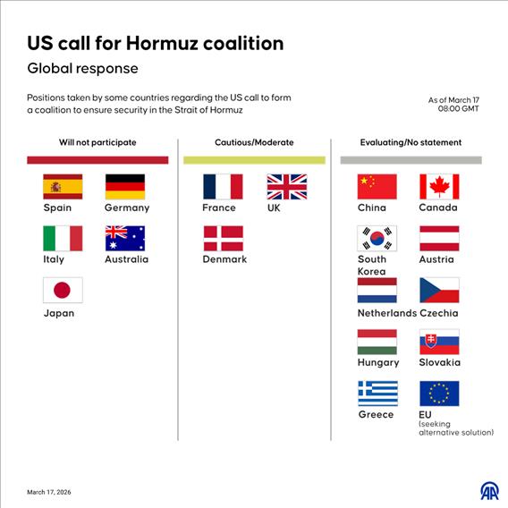Countries remain divided over US calls for a coalition to secure the Strait of Hormuz