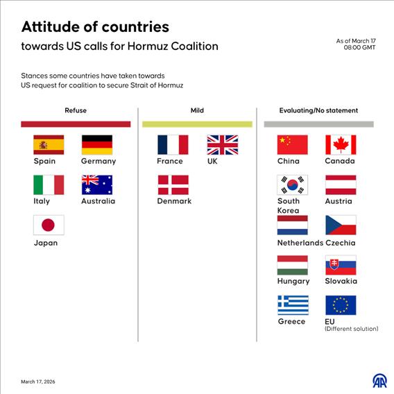 Countries remain divided over US calls for a coalition to secure the Strait of Hormuz