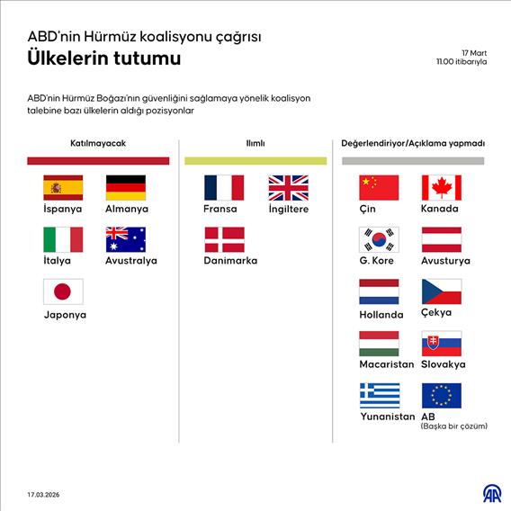 ABD'nin Hürmüz koalisyonu çağrısına bazı ülkelerin tutumu