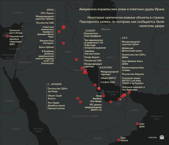 Американо-израильские атаки и ответные удары Ирана