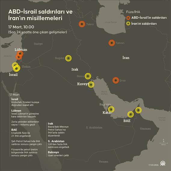 ABD-İsrail saldırıları ve İran'ın misillemeleri
