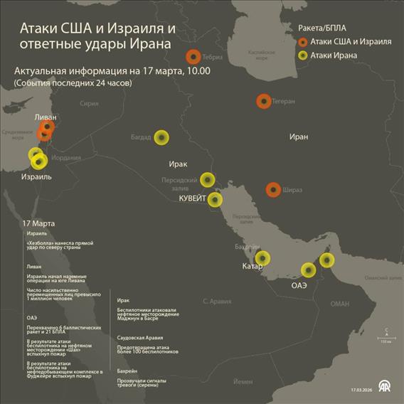 Атаки США и Израиля и ответные удары Ирана
