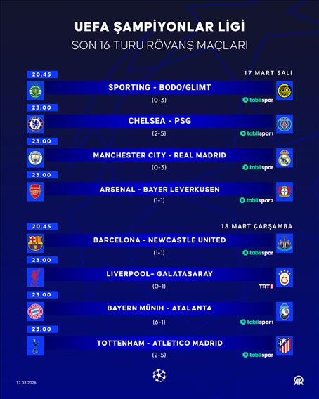 UEFA Şampiyonlar Ligi son 16 turu rövanş maçları