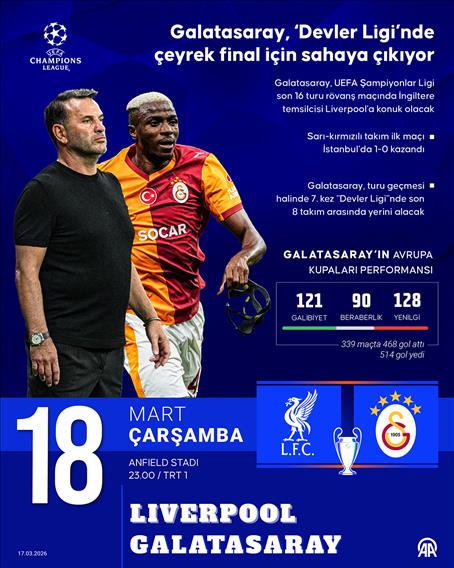 Galatasaray, ‘Devler Ligi’nde çeyrek final için sahaya çıkıyor