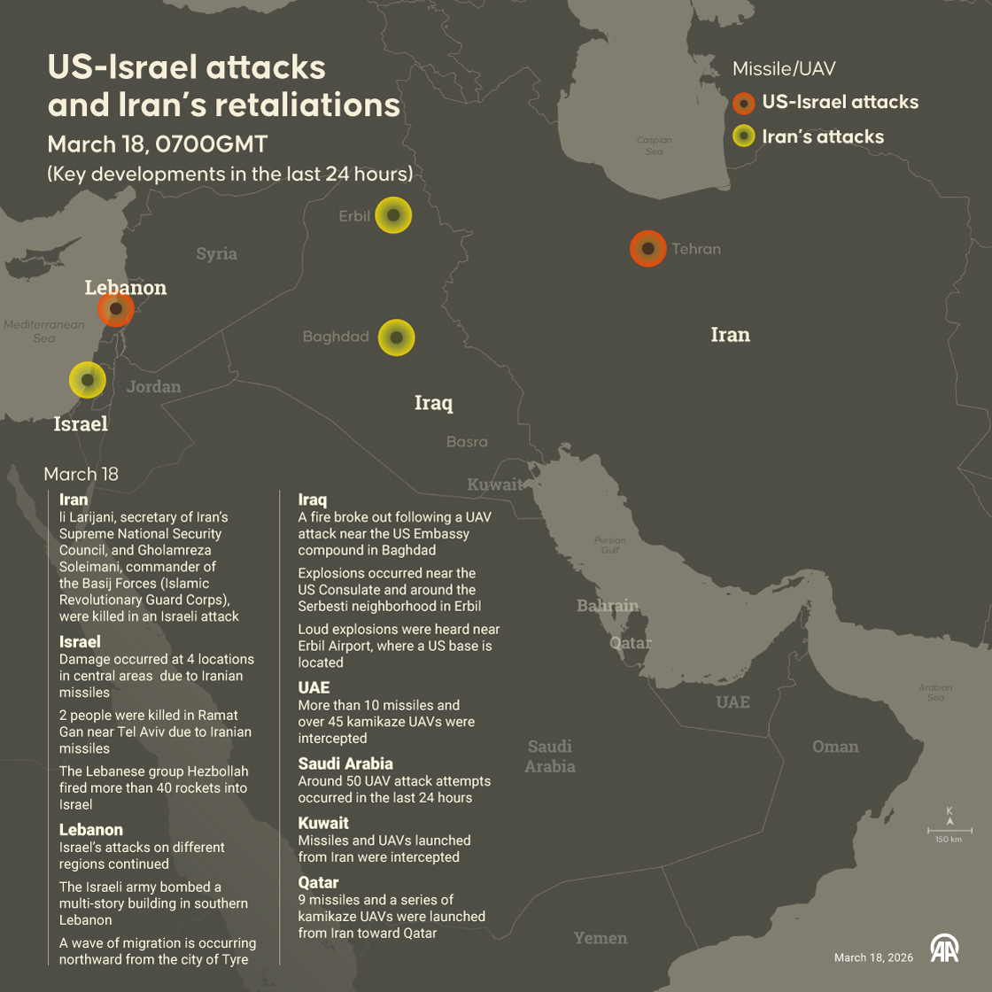 US-Israeli attacks and Iran's retaliations - Key developments in the last 24 hours