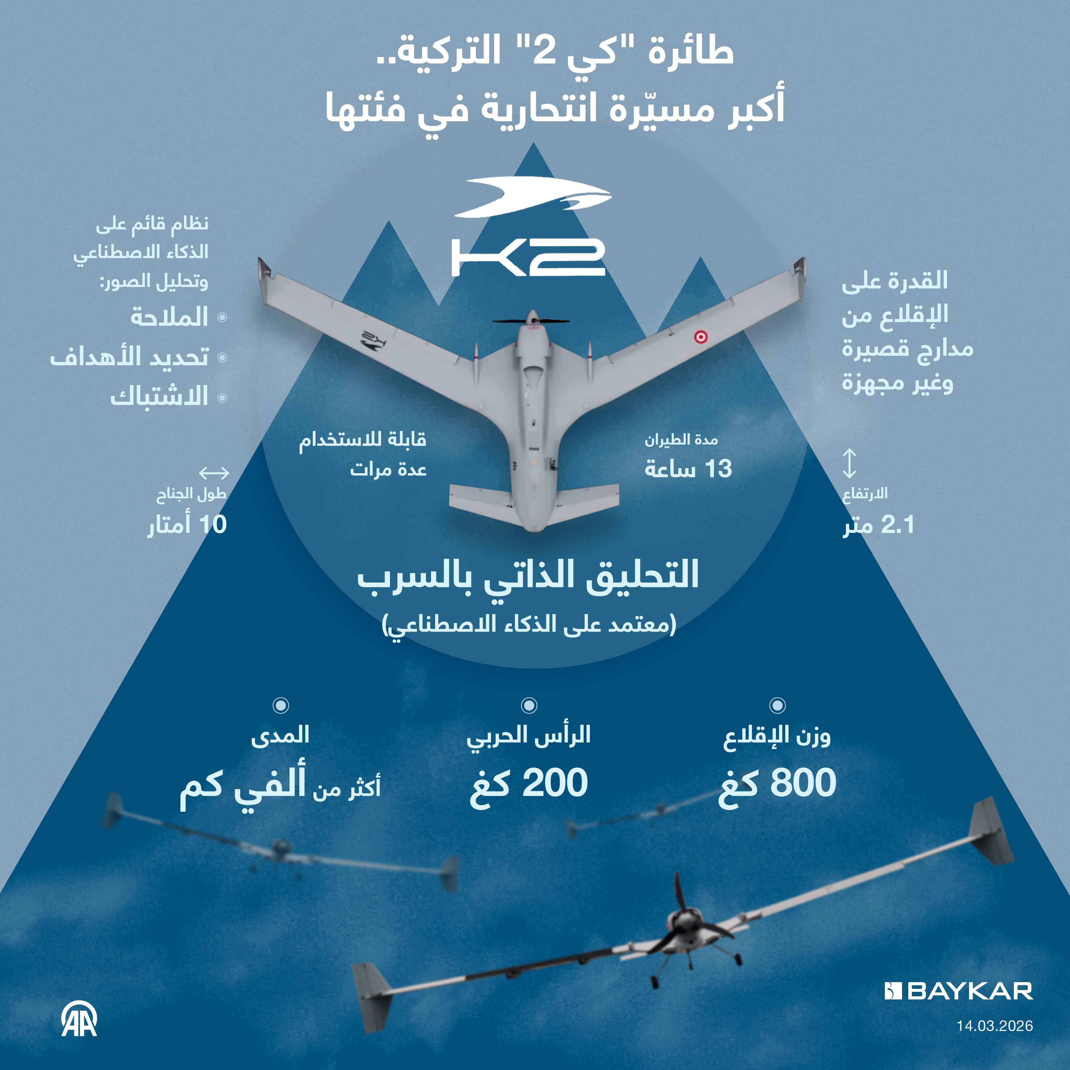 طائرة "كي 2" التركية.. أكبر مسيّرة انتحارية في فئتها