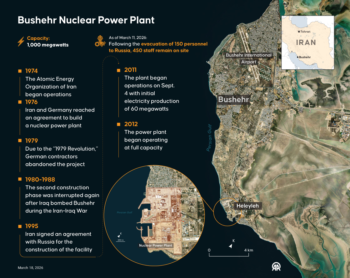 Bushehr Nuclear Power Plant
