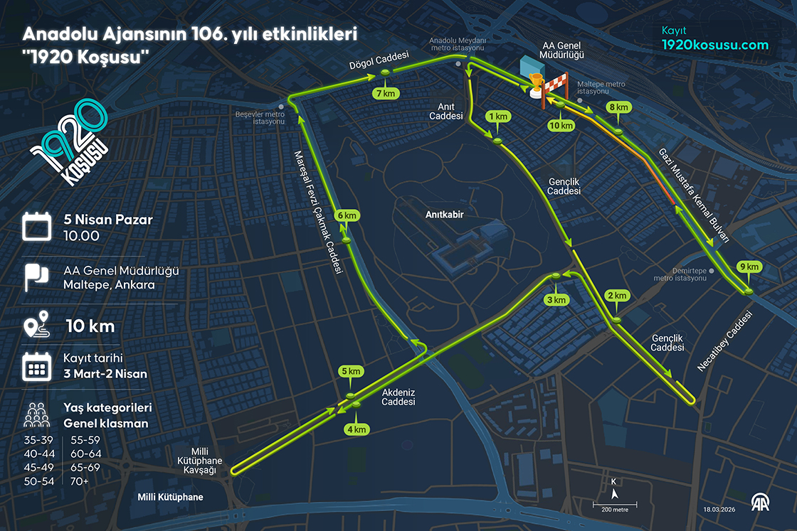 Anadolu Ajansının 106. yılı etkinlikleri kapsamında '1920 Koşusu' düzenlenecek