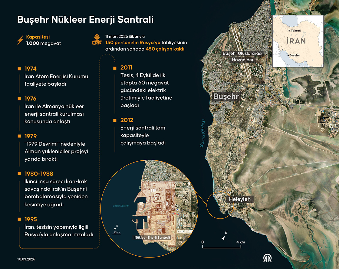 Buşehr Nükleer Enerji Santrali