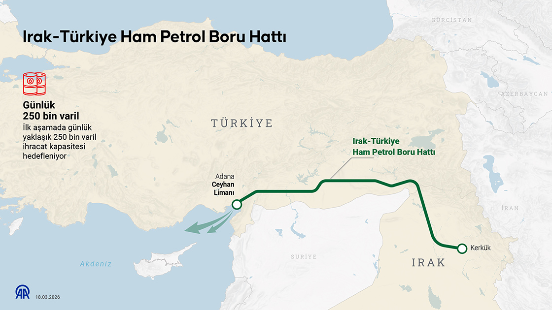 Kerkük petrolünün Ceyhan Limanı üzerinden yeniden pompalanması ve ihracatı başladı