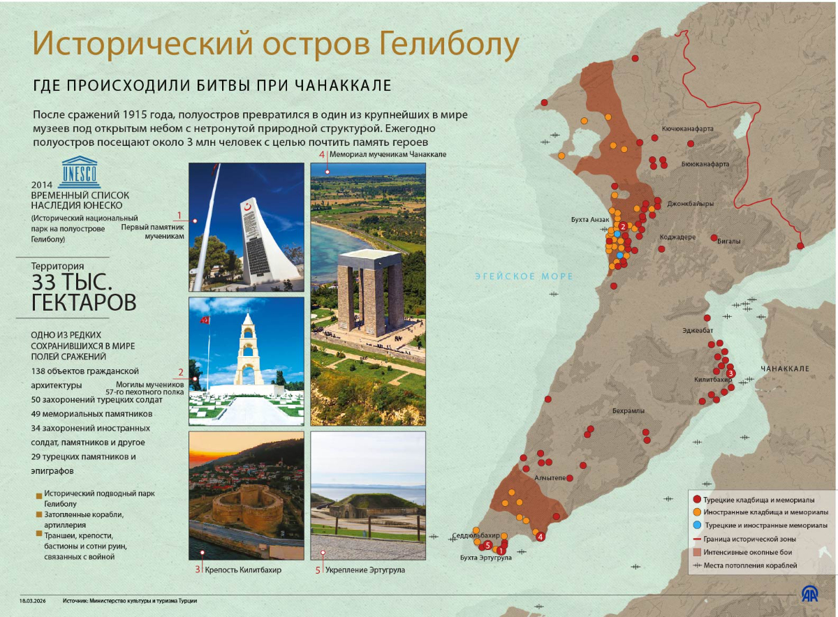 Исторический остров Гелиболу