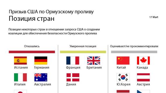 инфографика
