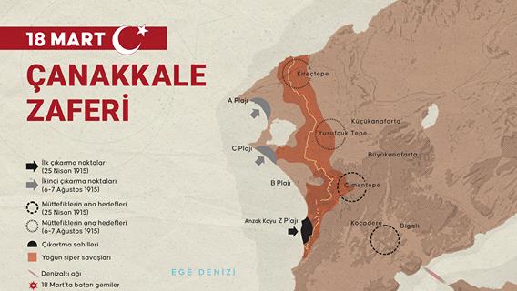 18 Mart Çanakkale Zaferi