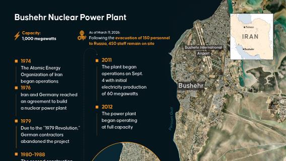 Bushehr Nuclear Power Plant