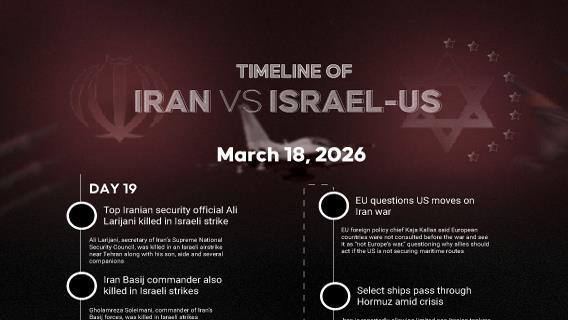 March 18 | Day 19 — Iran–Israel–US War Timeline