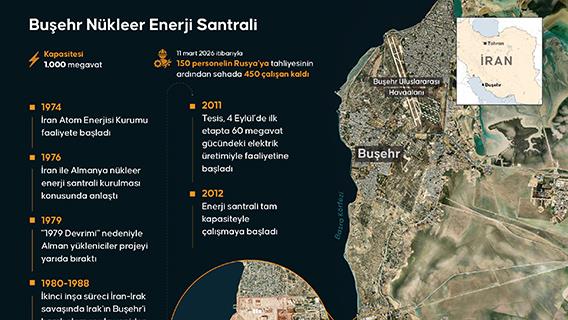 Buşehr Nükleer Enerji Santrali