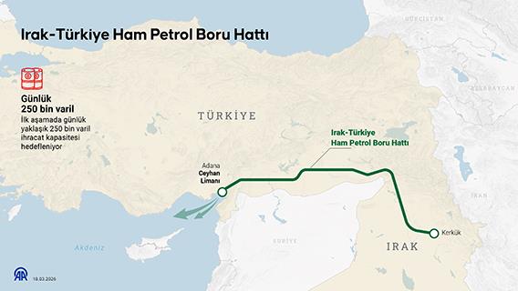 Kerkük petrolünün Ceyhan Limanı üzerinden yeniden pompalanması ve ihracatı başladı