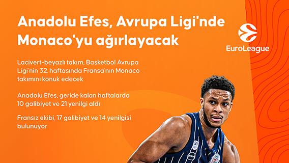 Anadolu Efes, Avrupa Ligi'nde Monaco'yu ağırlayacak