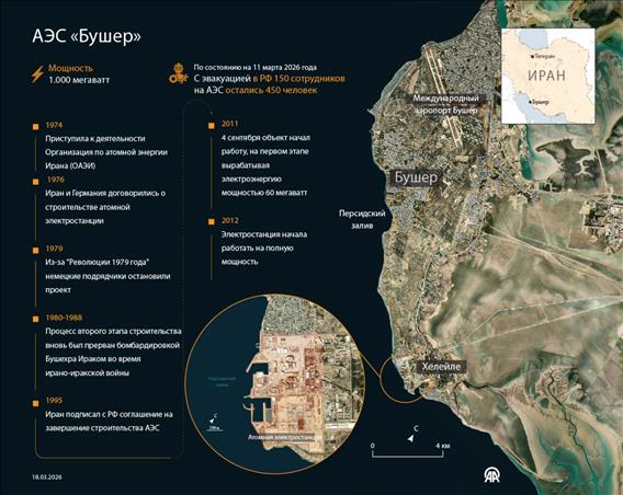 АЭС «Бушер» в Иране