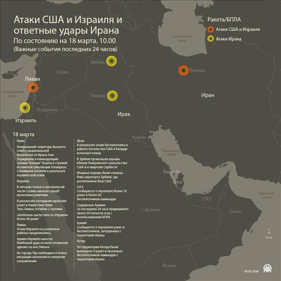 Атаки США и Израиля и ответные удары Ирана