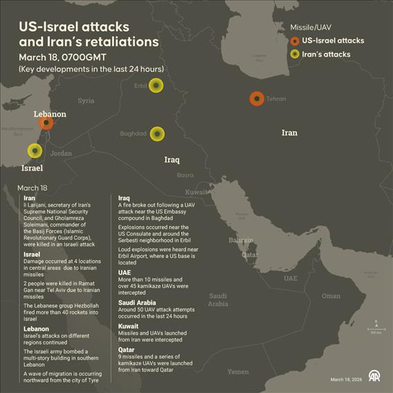US-Israeli attacks and Iran's retaliations - Key developments in the last 24 hours