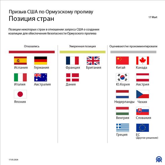 Призыв США по Ормузскому проливу