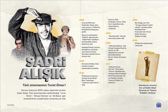 Türk sinemasının Turist Ömer'i: Sadri Alışık