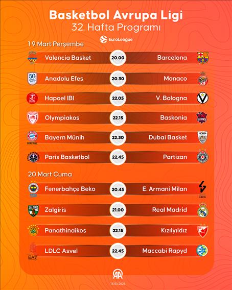 Basketbol Avrupa Ligi 32. hafta programı