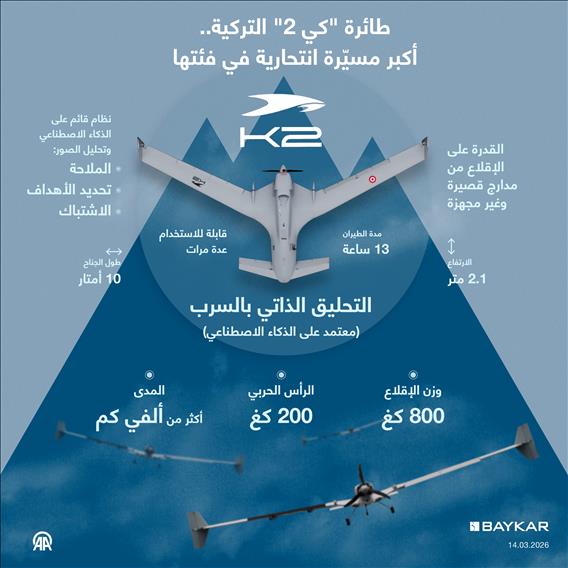 طائرة "كي 2" التركية.. أكبر مسيّرة انتحارية في فئتها
