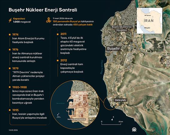 Buşehr Nükleer Enerji Santrali