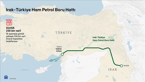 Kerkük petrolünün Ceyhan Limanı üzerinden yeniden pompalanması ve ihracatı başladı