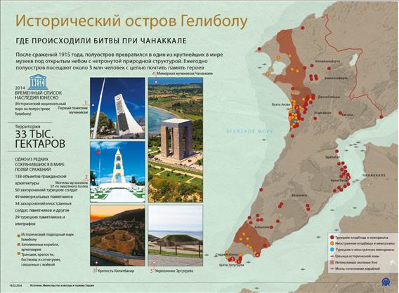 Исторический остров Гелиболу