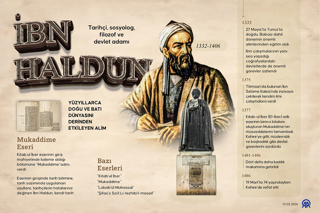 Tarihçi, sosyolog, filozof ve devlet adamı İbn Haldun