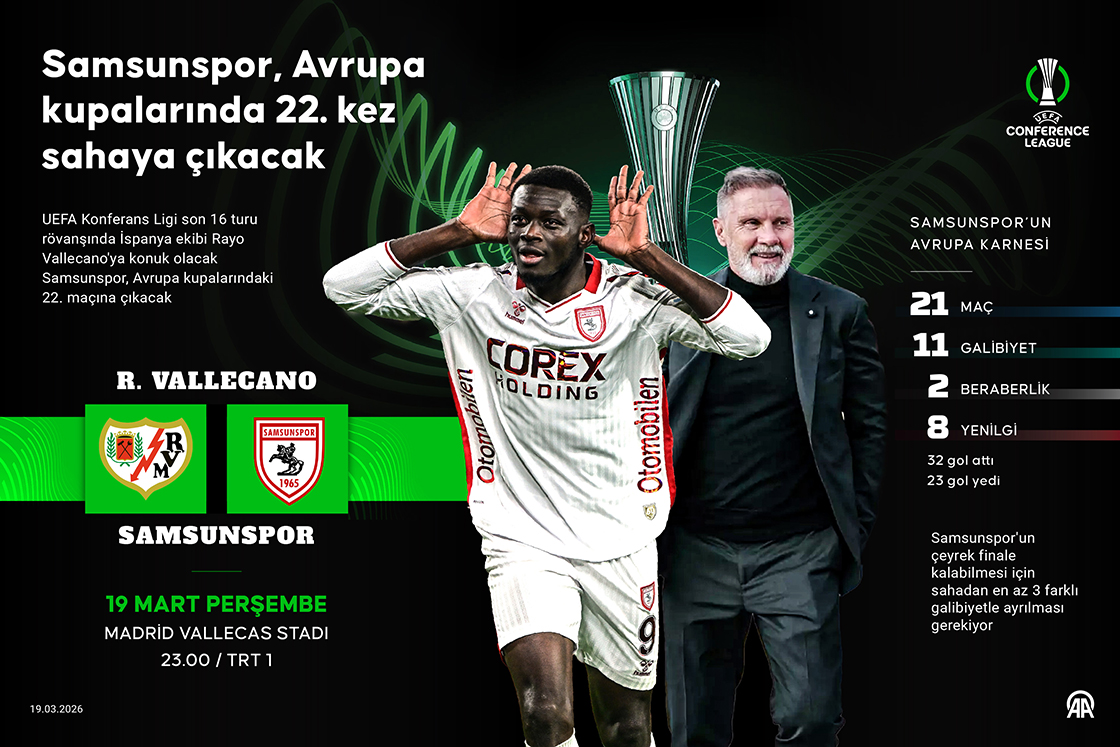 Samsunspor, Konferans Ligi son 16 turu rövanşında Rayo Vallecano ile karşılaşacak