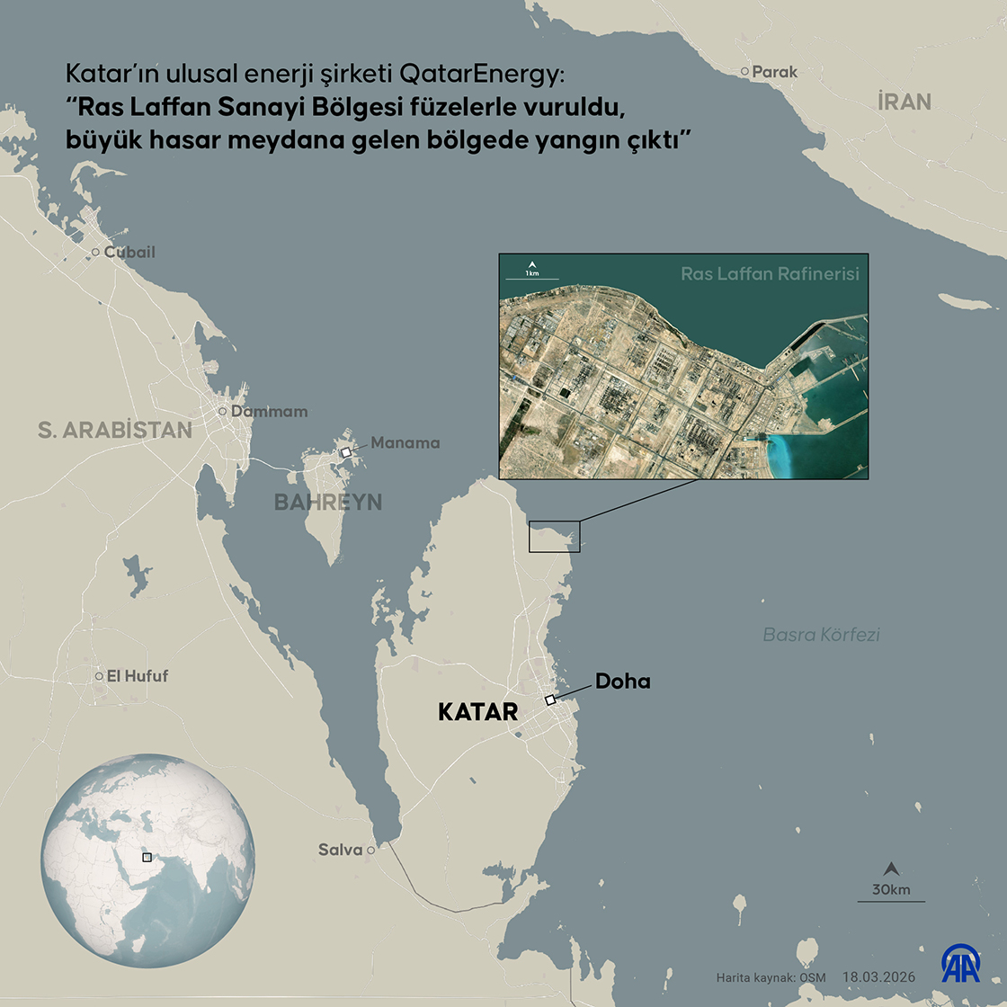 Katar Enerji: Ras Laffan Sanayi Bölgesi'nin füzelerle vurulması sonrası büyük hasar oluştu