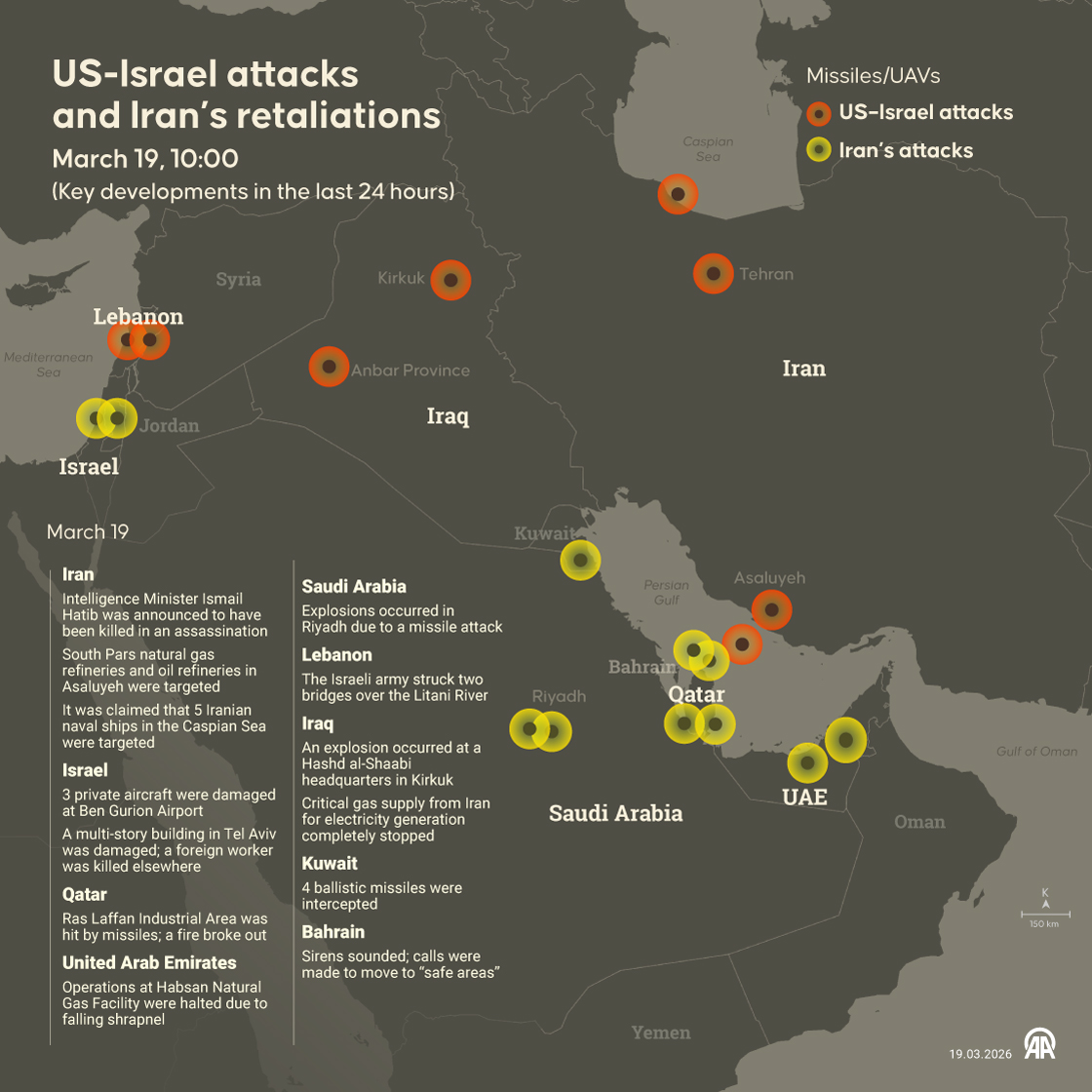 US–Israel attacks and Iran’s retaliations