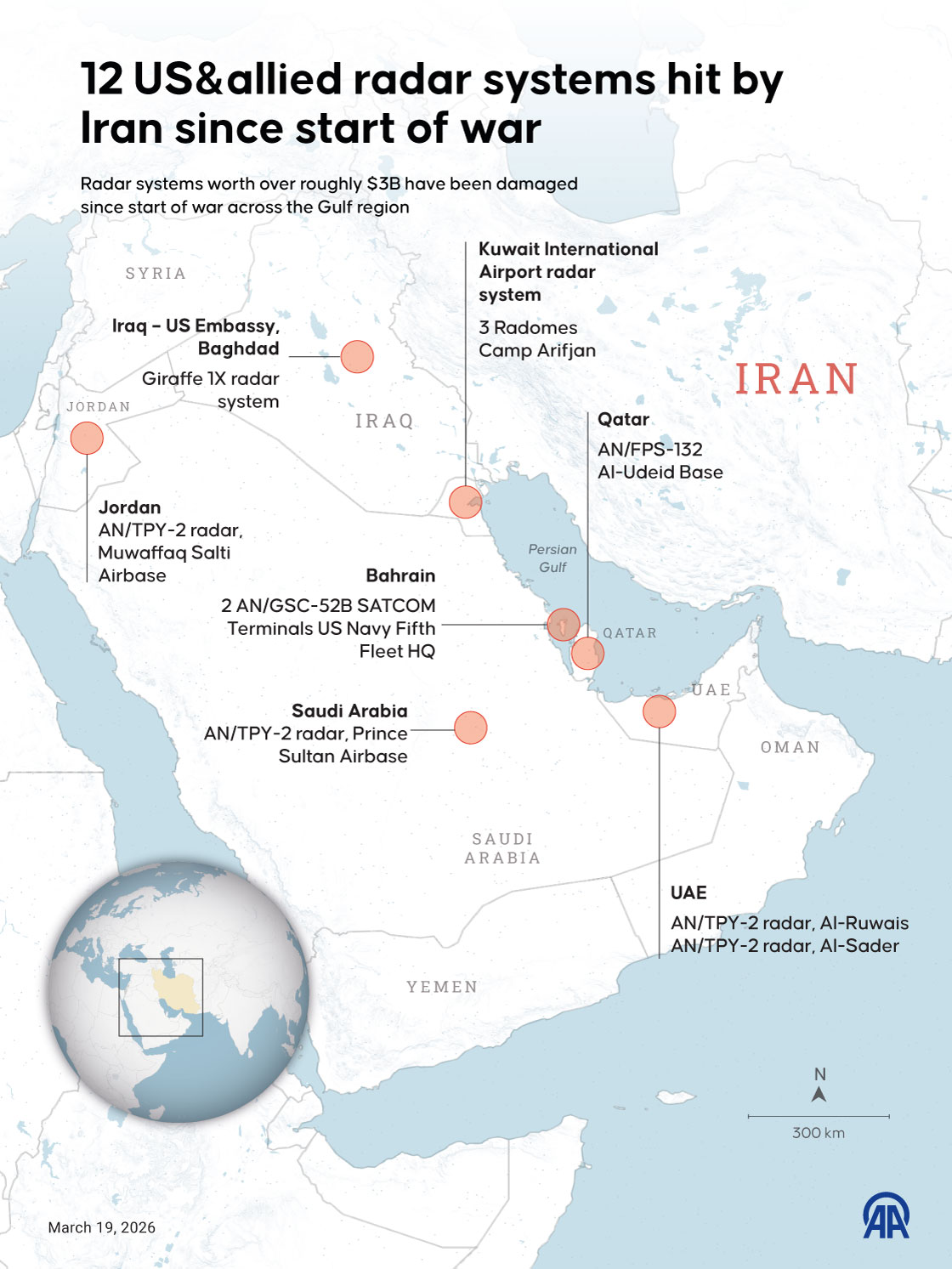 Total of 12 US&allied radar systems hit by Iran since start of war