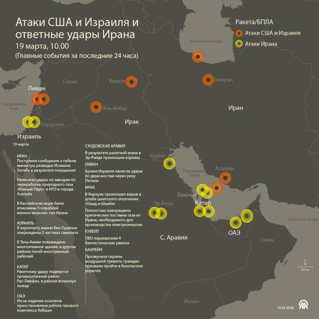 Атаки США и Израиля и ответные удары Ирана