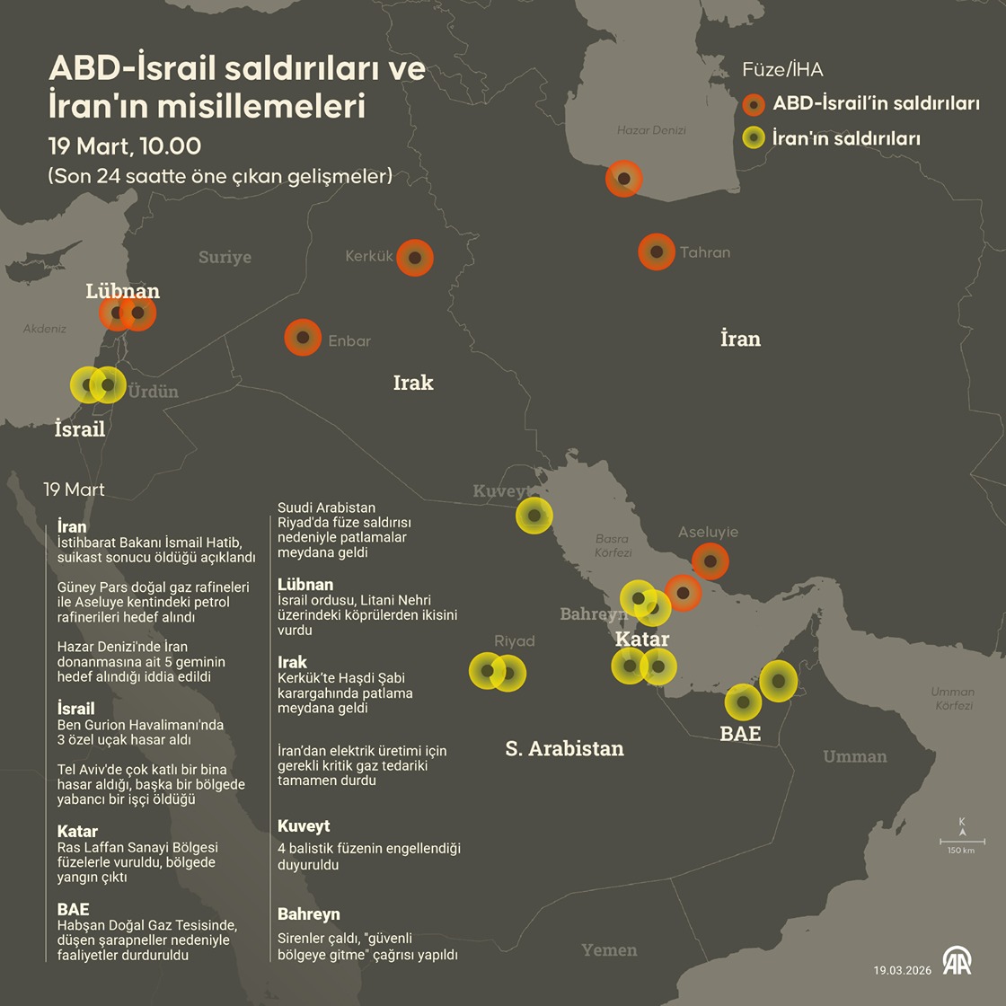 ABD-İsrail saldırıları ve İran'ın misillemeleri