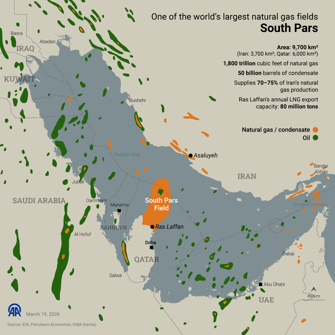 One of the world’s largest natural gas fields: South Pars