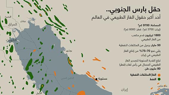 حقل بارس الجنوبي.. أحد أكبر حقول الغاز الطبيعي في العالم