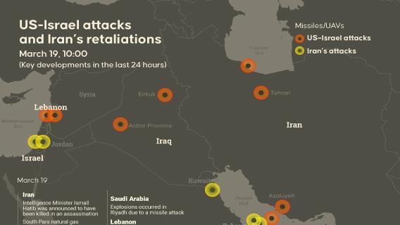 US–Israel attacks and Iran’s retaliations