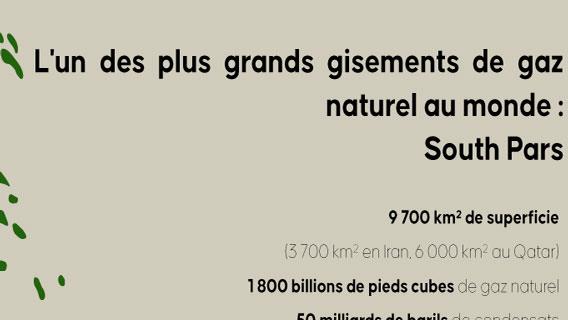 South Pars : un géant mondial du gaz Situé entre l’Iran et le Qatar, le gisement de South Pars compte parmi les plus vastes au monde.