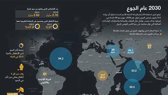 2030 عام الجوع